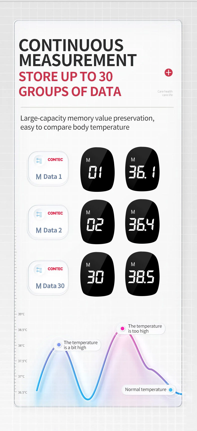 Fast Ship Forehead Non Contact Digital Infrared Thermometer with High Quality