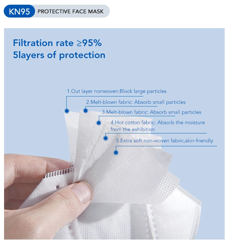 KN95 N95 FFP2 FFP3 Face Masks Non-Woven Disposable Mask Supply Dust Facial Mask 3ply 4ply Protective Face Mask